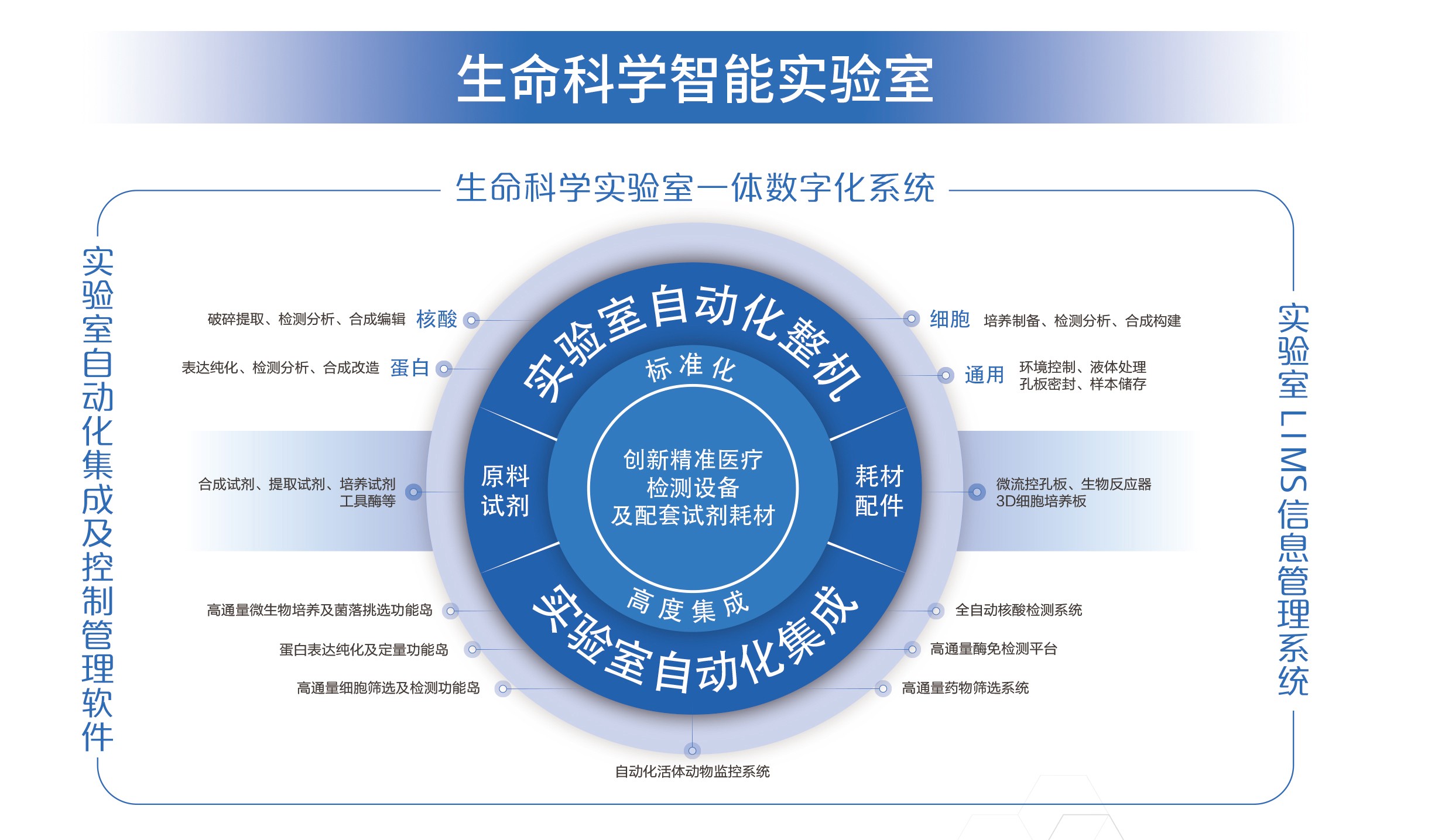 臻智造，合萬(wàn)物，百尺竿頭，更進(jìn)一步
